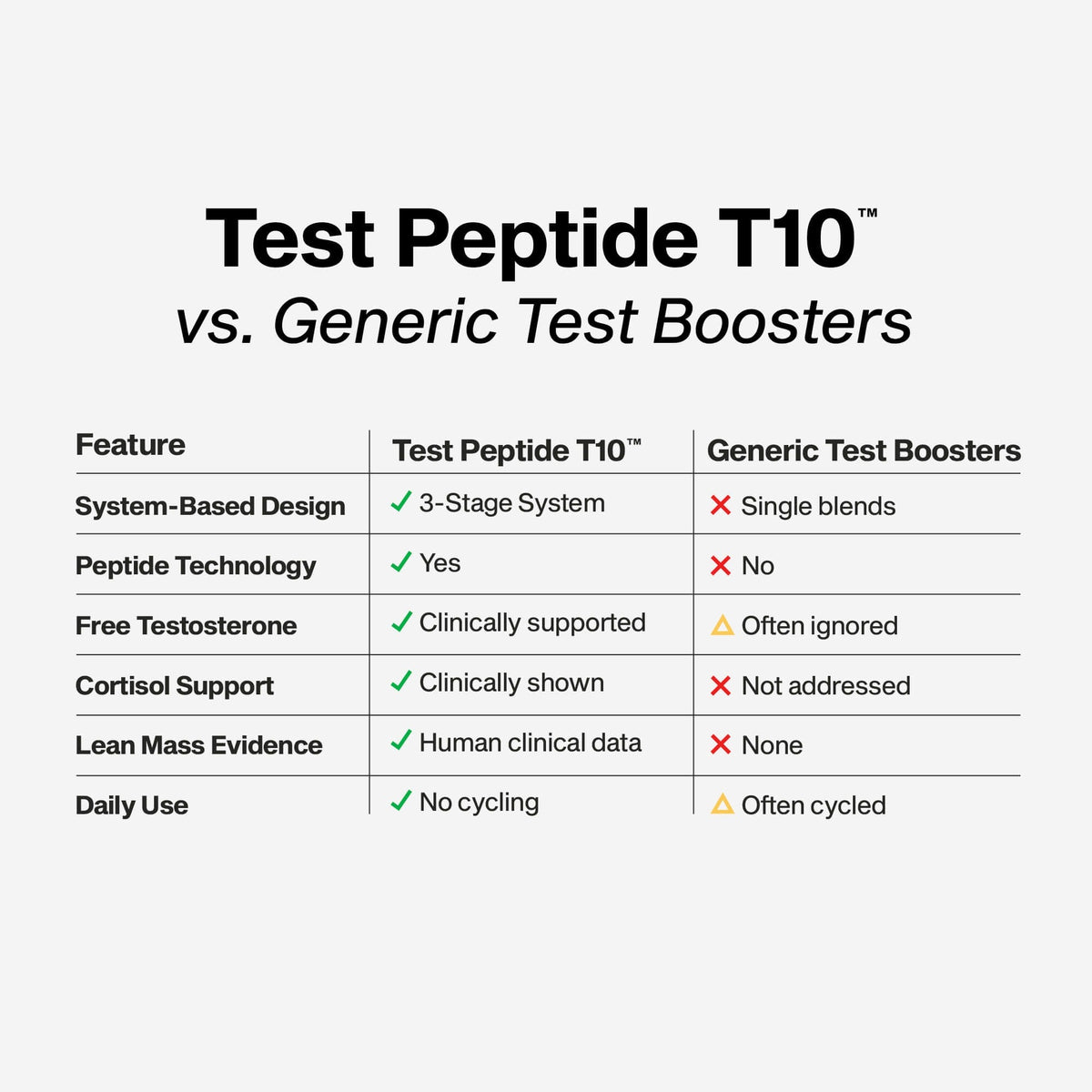 Test Peptide T10