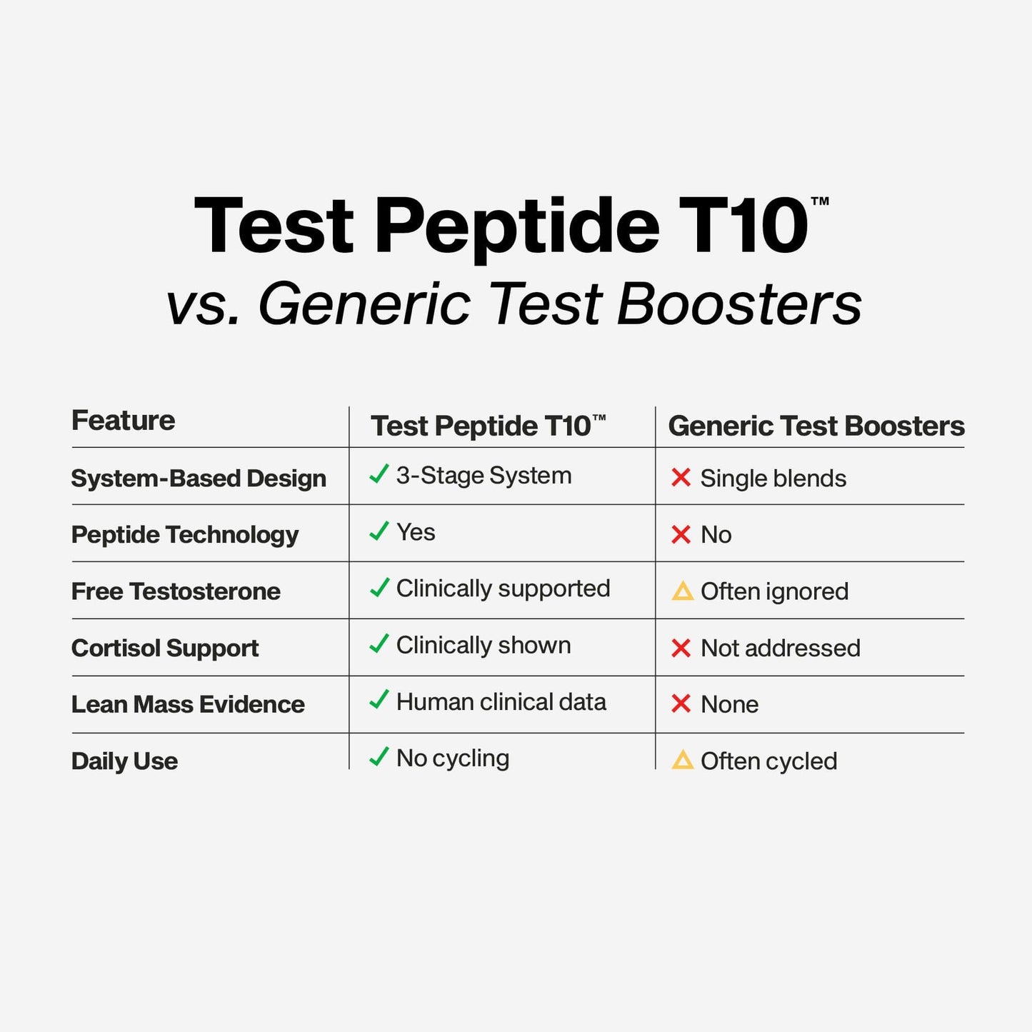 Test Peptide T10