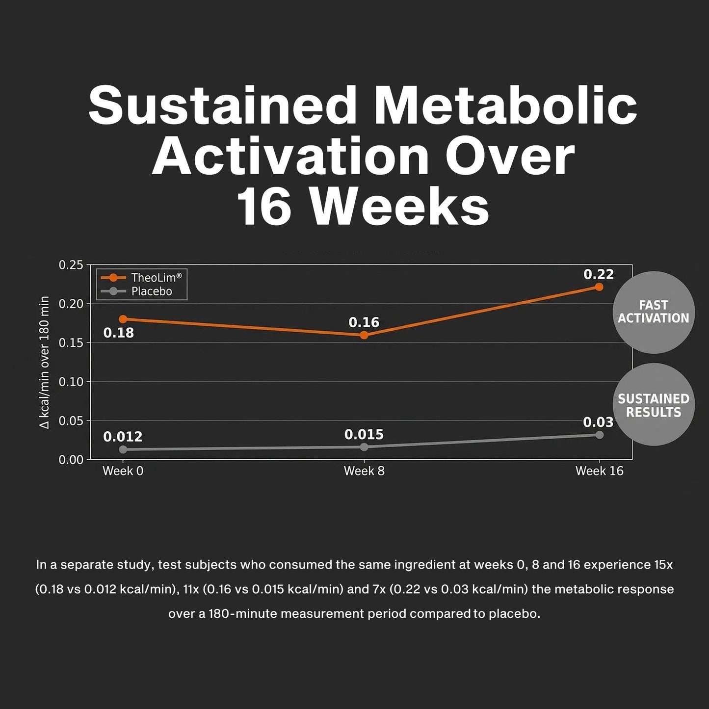 Metabolic Peptide 320