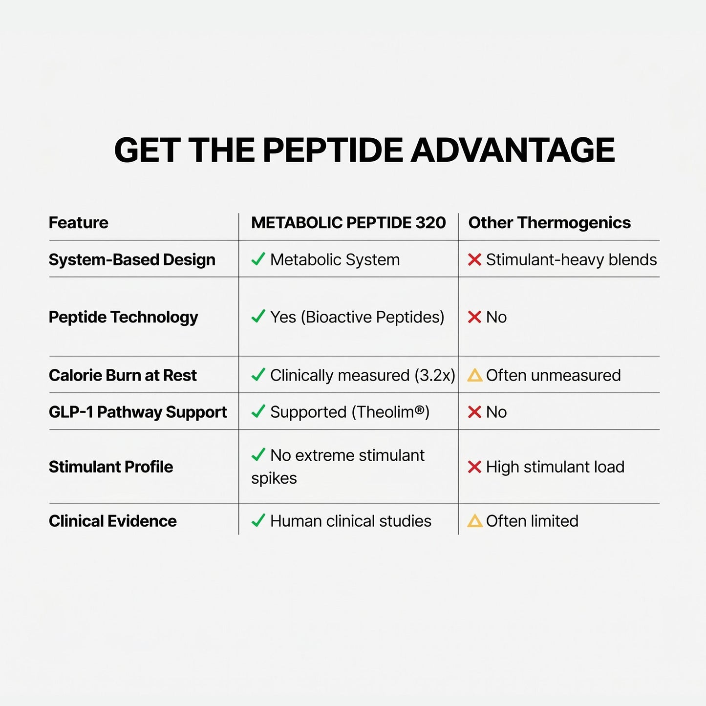 Metabolic Peptide 320